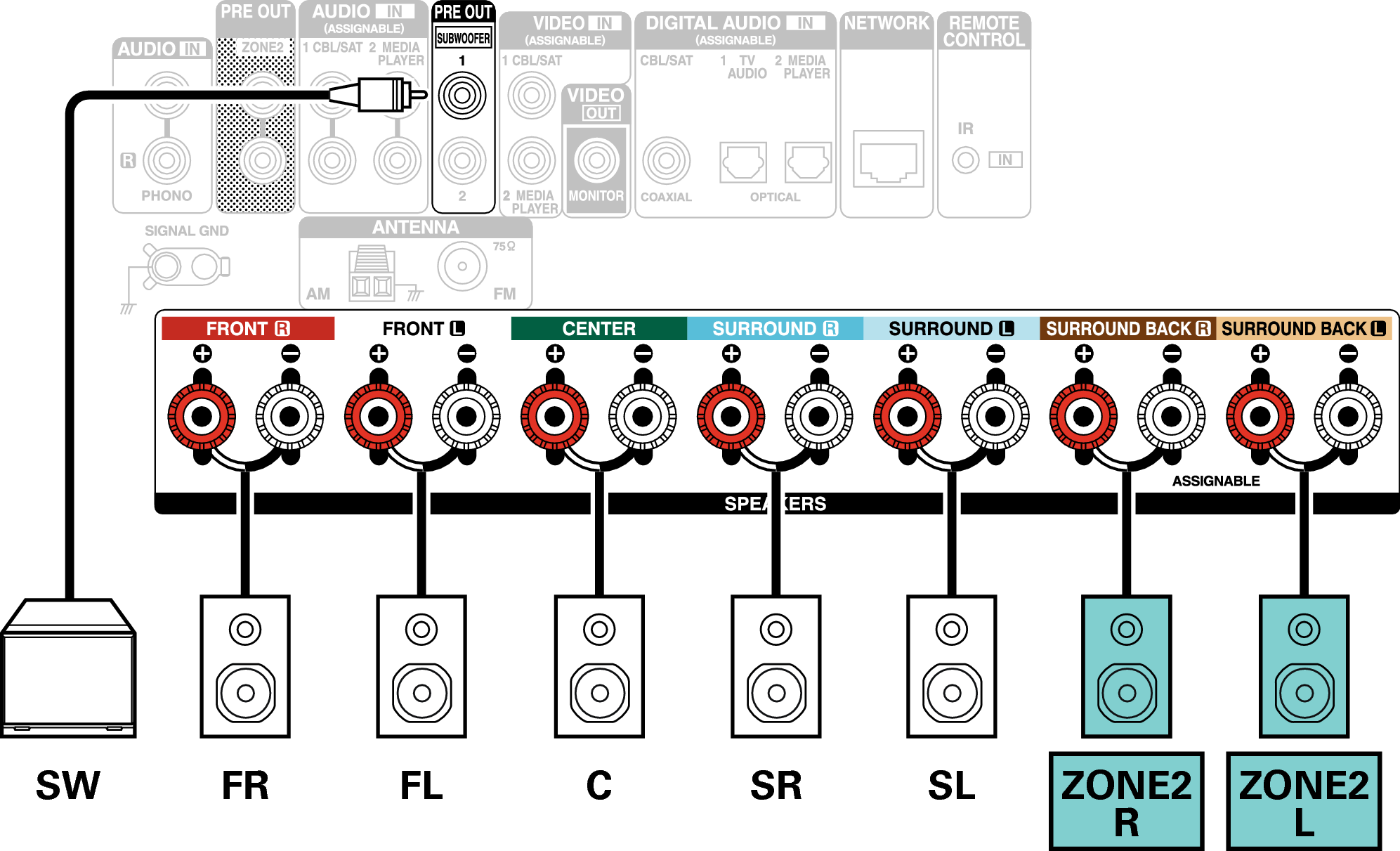 Conne SP 5.1 ZONE2 X16E3